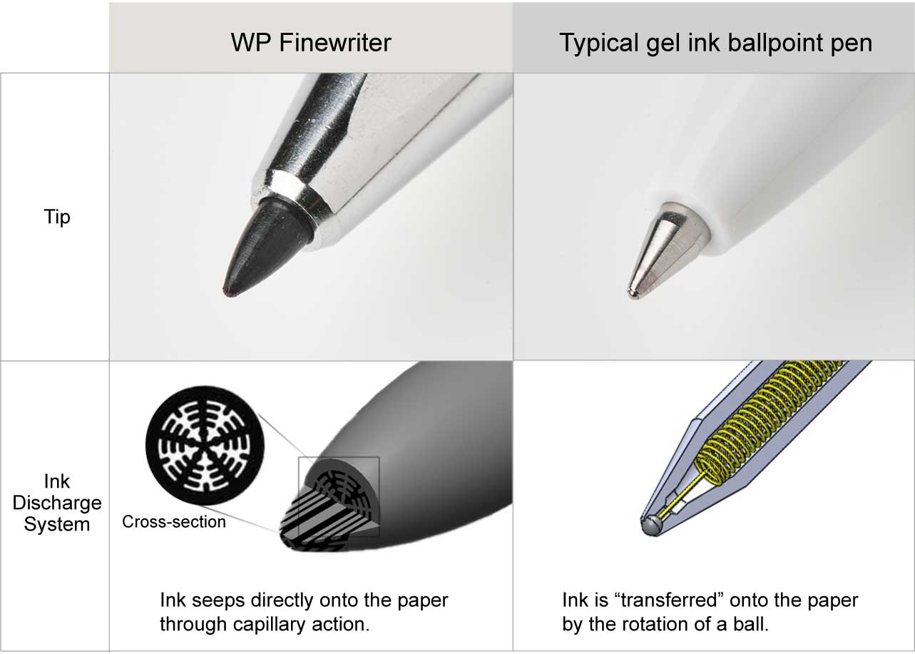 Kokuyo WP Finewriter Pen - Silver - Made in Japan – The Paper Mind