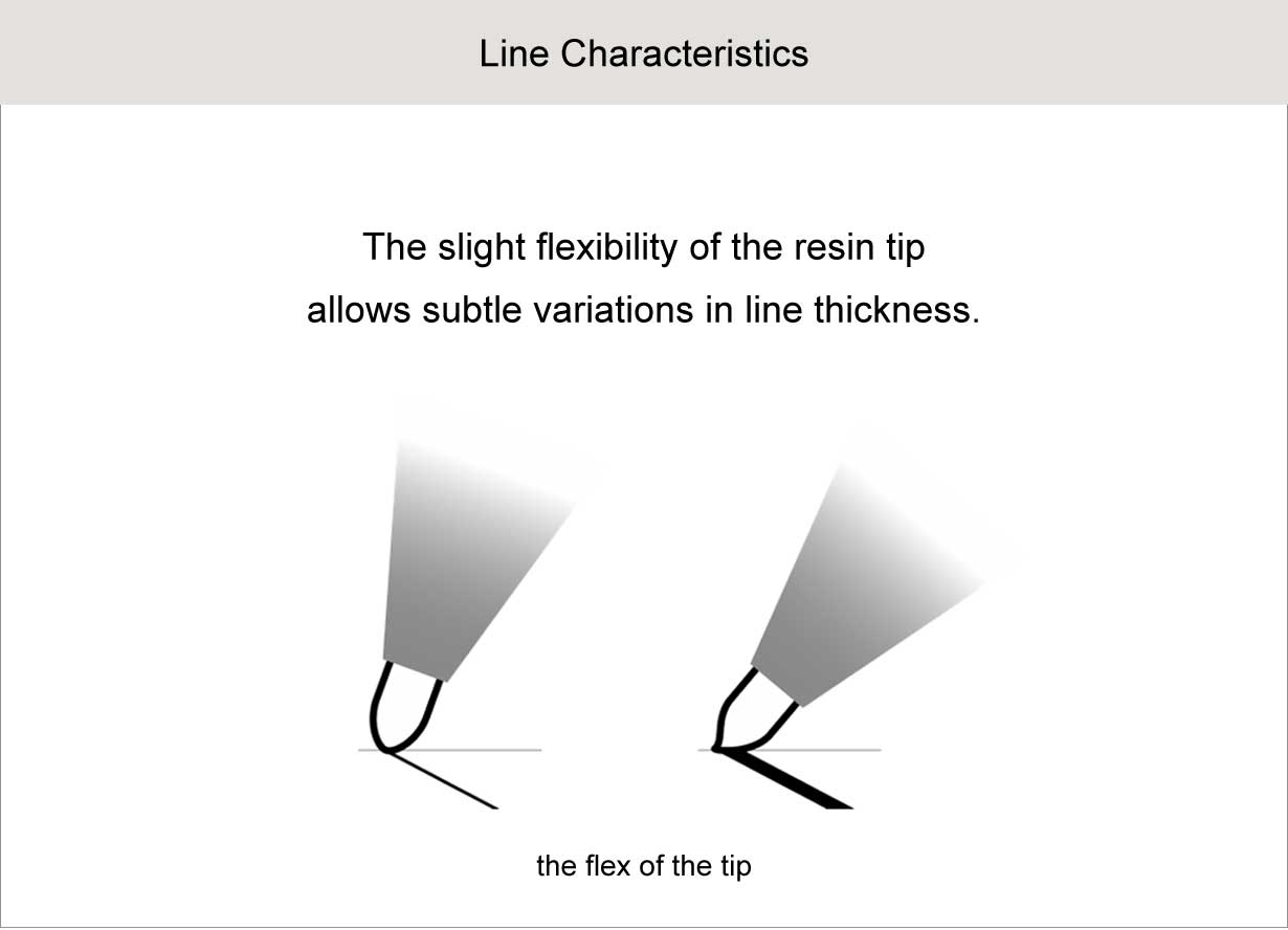Kokuyo WP Finewriter Pen - Silver - Made in Japan line characteristics 