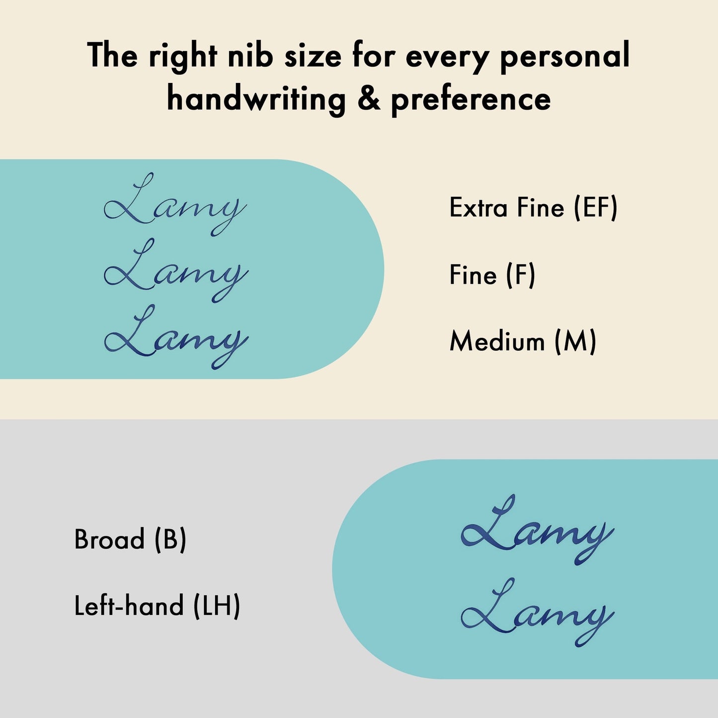 LAMY CP1 Fountain Pen - Aquamarine - Special Edition - Gerd a Müller - Made in Germany writing